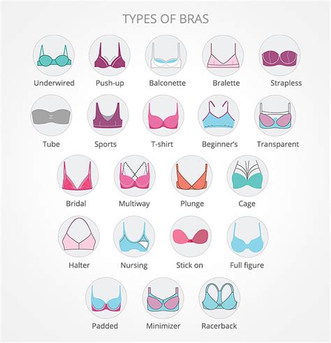 How do you know if a bra is padded?